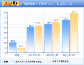2012款长城哈弗M2
