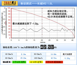 2012款长城哈弗M2