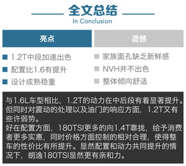2017款朗逸180TSI深度测试
