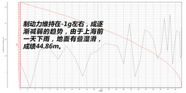 2017款朗逸180TSI深度测试