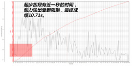 2017款朗逸180TSI深度测试