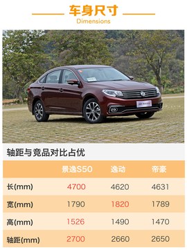 试驾2017款景逸S50