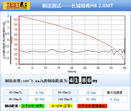 2011款长城哈弗H6