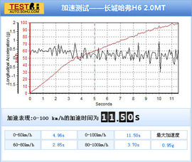 2011款长城哈弗H6