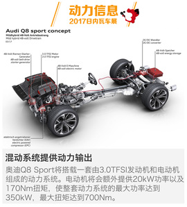 2017日内瓦车展奥迪Q8