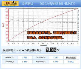 2012款奔驰S350L