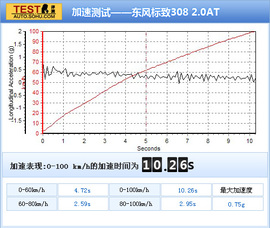 2011款标致308试驾实拍