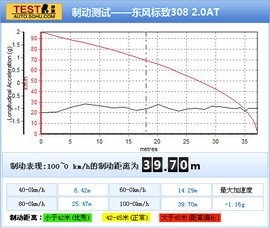2011款标致308试驾实拍