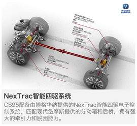 长安CS95越野体验