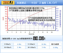 2012款丰田逸致1.8L