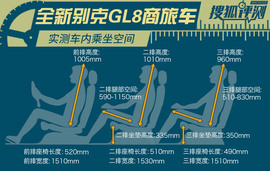 2017款别克GL8商旅车25S