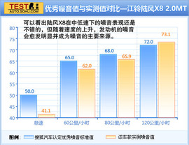 2011款陆风X8