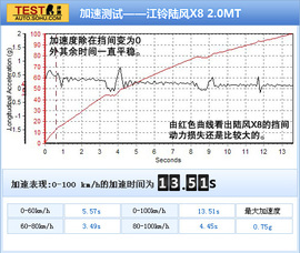 2011款陆风X8