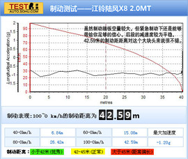 2011款陆风X8