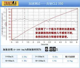 2012款奔驰CLS