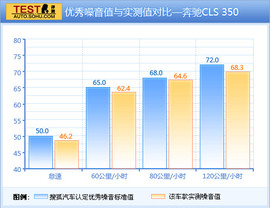 2012款奔驰CLS