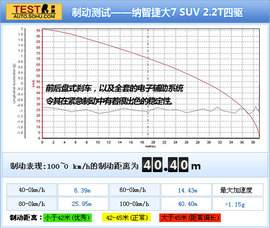 2011款纳智捷大7