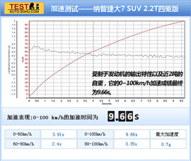 2011款纳智捷大7