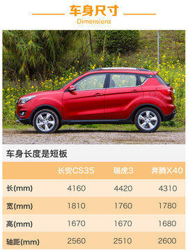 与你更近的改变