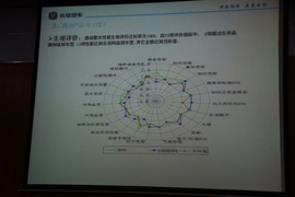 2012款长安逸动1.6L手动试驾实拍