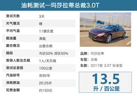 总裁并非遥不可及