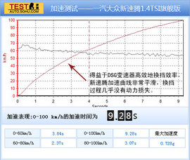 2012款一汽大众全新速腾1.4TSI旗舰型深度测试
