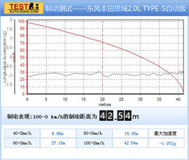 2012款本田思域2.0L