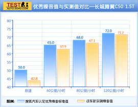 测试2012款长城腾翼C50