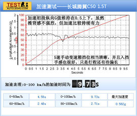 测试2012款长城腾翼C50