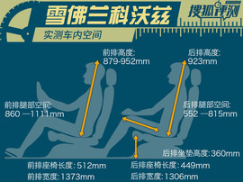 2016款雪佛兰科沃兹深度试驾