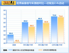 2012款雪佛兰迈锐宝深测
