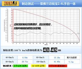 2012款雪佛兰迈锐宝深测