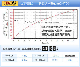 2012款进口大众Tiguan