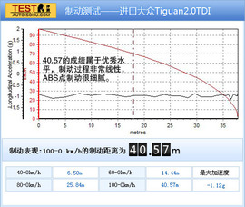 2012款进口大众Tiguan