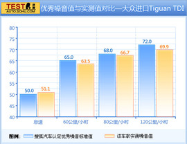 2012款进口大众Tiguan