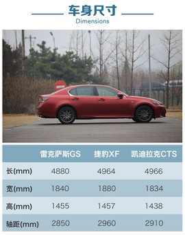 2016款雷克萨斯GS