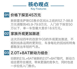 2016款雷克萨斯GS