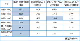 荣威i6对比评测