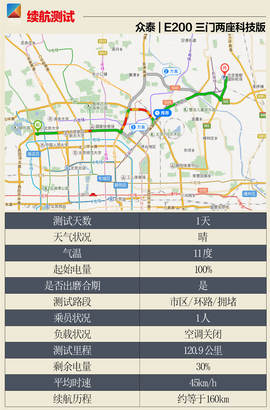 测试众泰E200