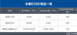 测试众泰E200