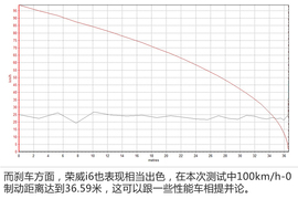 荣威i6评测