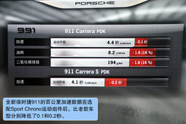 试驾全新一代保时捷911
