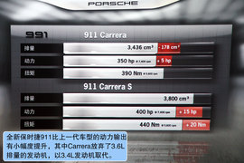 试驾全新一代保时捷911
