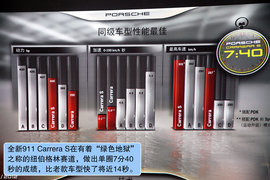 试驾全新一代保时捷911