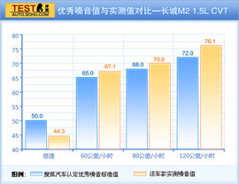2012款长城哈弗M2