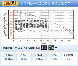 2012款长城哈弗M2