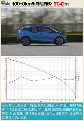 宝马i3升级版测试配图