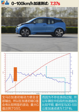 宝马i3升级版测试配图