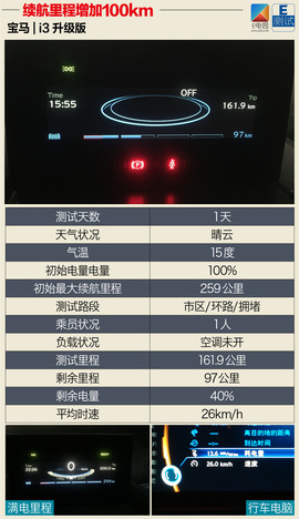 宝马i3升级版测试配图