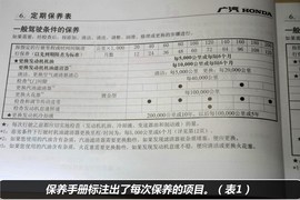 歌诗图保养费用调查解析小保养最低639元